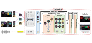 End-to-End Active Speaker Detection thumbnail