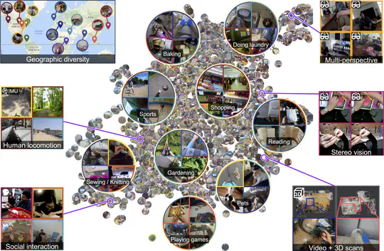 Ego4D: Around the World in 3,000 Hours of Egocentric Video