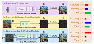 Invertible Diffusion Models for Compressed Sensing thumbnail