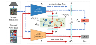 R-DFCIL: Relation-Guided Representation Learning for Data-Free Class Incremental Learning thumbnail