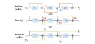 Re2TAL: Rewiring Pretrained Video Backbones for Reversible Temporal Action Localization thumbnail