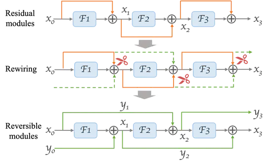Re2TAL: Rewiring Pretrained Video Backbones for Reversible Temporal Action Localization